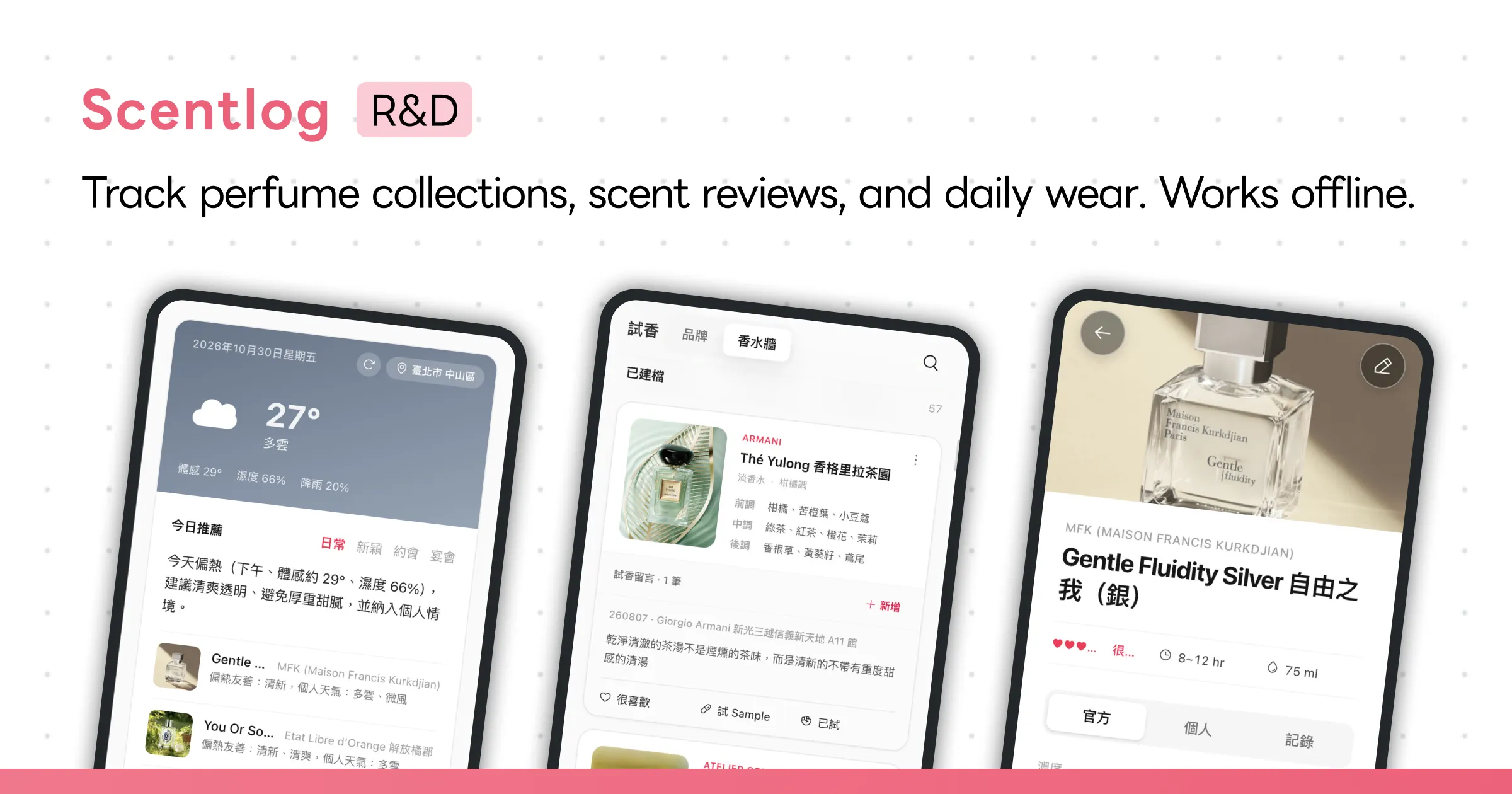 Scentlog・Fragrance Journal