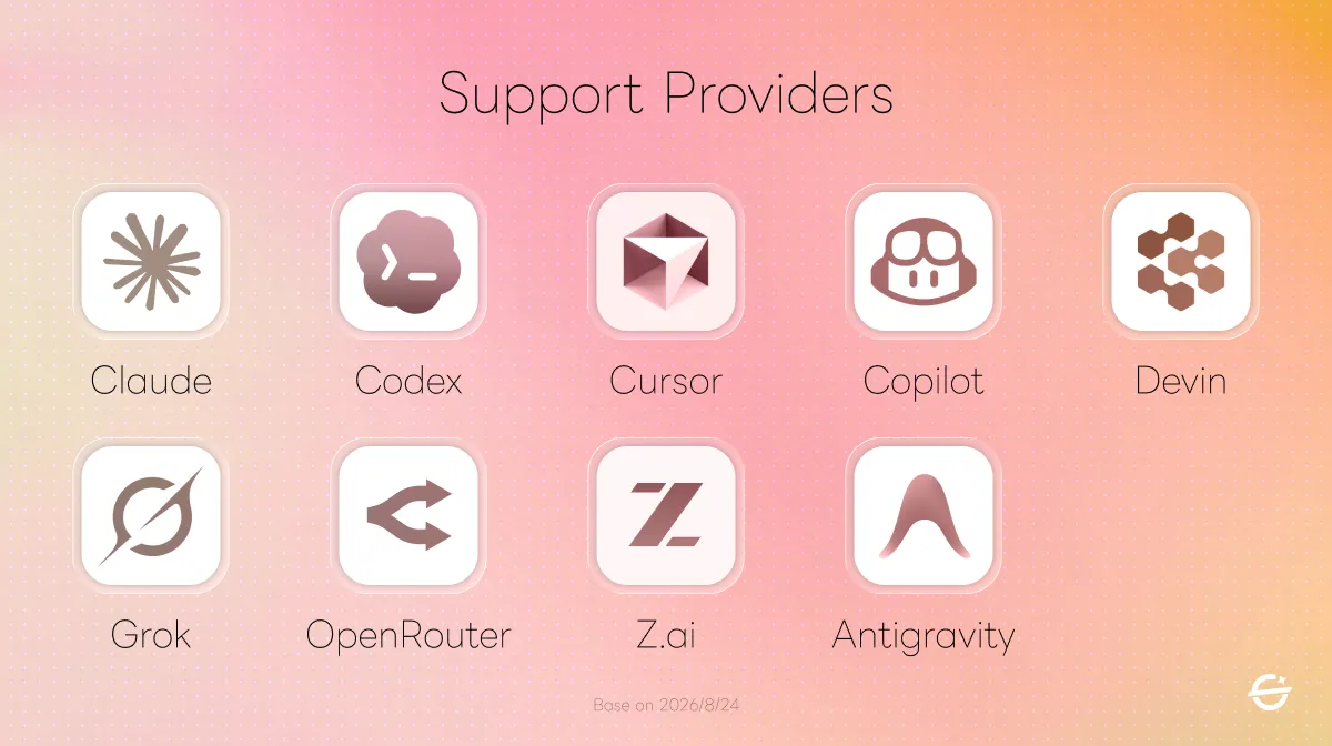OpenUsage 支援平台示意，列出 Claude、Codex、Cursor、Copilot、Devin、Grok、OpenRouter、Z.ai 跟 Antigravity